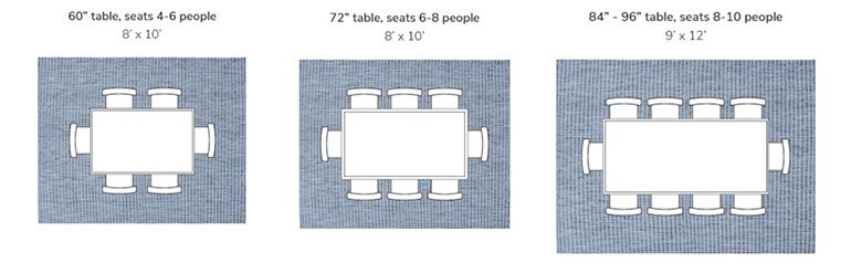 How To Choose The Right Size Rug, How Big Should A Table Be To Seat 8
